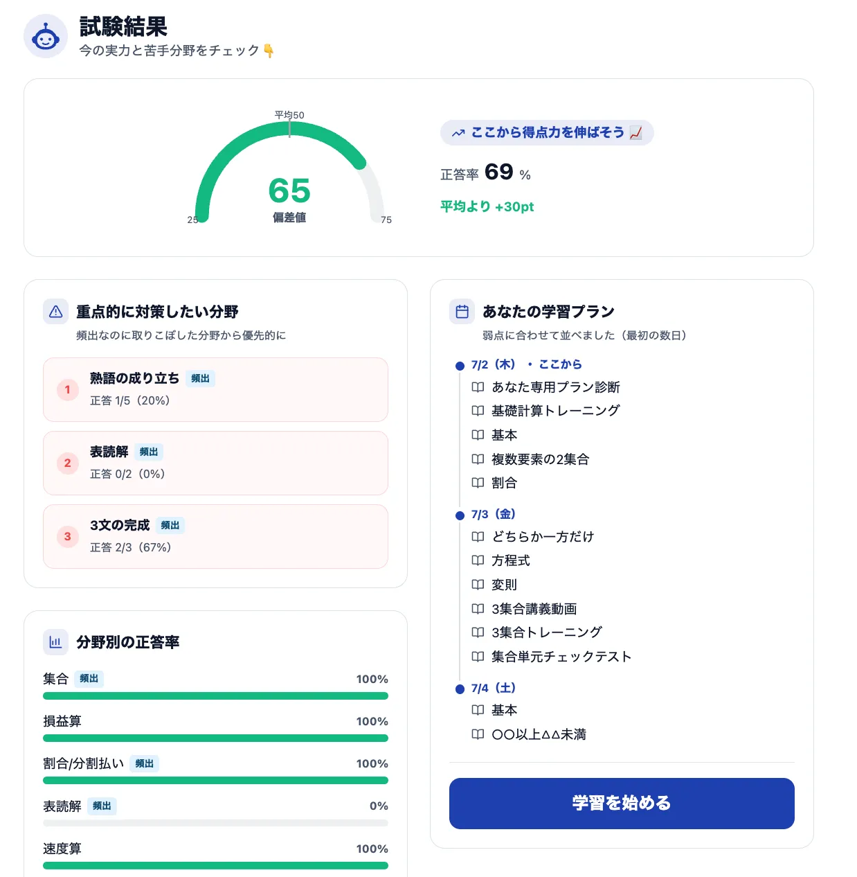 AIナビスタの無料診断テストの結果画面。偏差値の目安をしめすゲージ、重点的に対策したい分野、分野別の正答率、日付ごとの学習プランが表示されている
